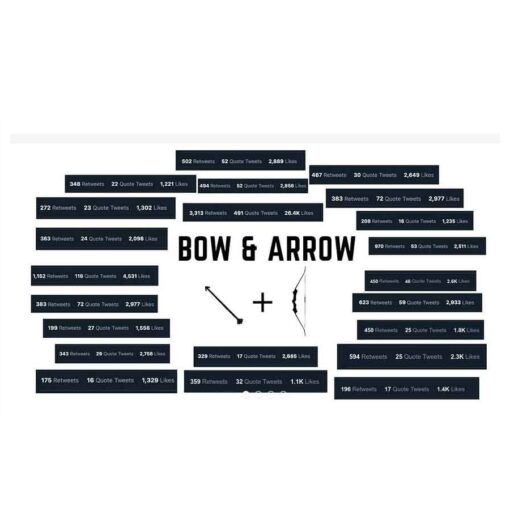 Bow & Arrow (Core Version) – A Ghostwriter’s Thousand Dollar Tweets Rules Downlaod