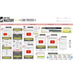 Frank Kern & Aaron Fletcher – Low Ticket Mastery Download