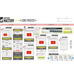 Frank Kern & Aaron Fletcher – Low Ticket Mastery Download