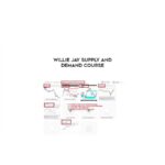 Willy Jay – Supply and Demand Download