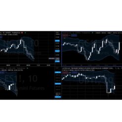 Pollinate Trading – Curvy Trading System Download