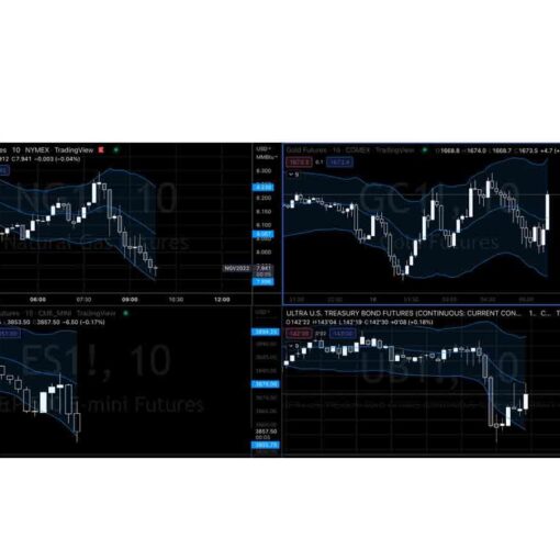 Pollinate Trading – Curvy Trading System Download