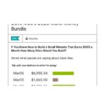 Dave Mac’s 2023 Make Money Bundle Download