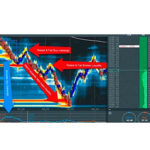 Scott Pulcini – SI Stop- Iceberg Indicator Trading Setup and Education Course Download