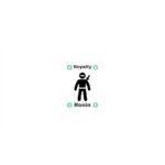 Travis Sago – Royalty Ronin Download
