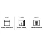 Chris Osborne – Profitable Directories Download