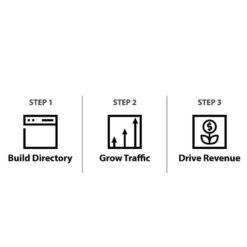 Chris Osborne – Profitable Directories Download