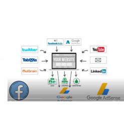 Adsense Arbitrage Course (Google Adsense + Facebook Ads) Download