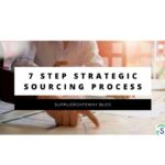 Secret Sourcing - The 7-Step Method to find, source, & import ANY product from ANYWHERE in the world Download
