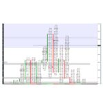 The Forex Scalpers - The Indices Orderflow Masterclass Download