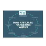 The Simplest Way To Earn Income in 2023