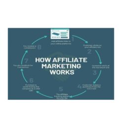 The Simplest Way To Earn Income in 2023