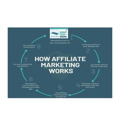 The Simplest Way To Earn Income in 2023